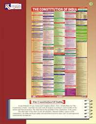 Chayan Publications Charts Wall Charts Maps