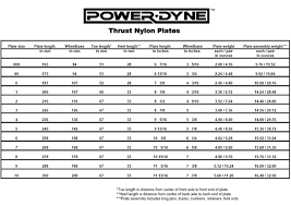 Powerdyne Thrust Plate Size Chart