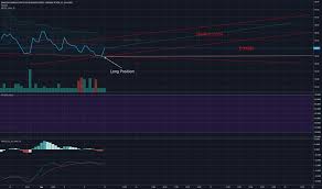 Jo Stock Price And Chart Amex Jo Tradingview