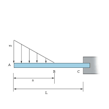 sketch the shear and bending moment