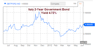 Mishs Global Economic Trend Analysis Italian Paradox