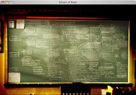 Who Wrote The School Of Rock Blackboard Movies Tv Stack