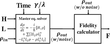 Quantum computers are now powering advances in materials science, cryptography in the process of quantum computing, decoherence technically happens when something outside the computer. Pdf Study Of Decoherence In Quantum Computers A Circuit Design Perspective Semantic Scholar