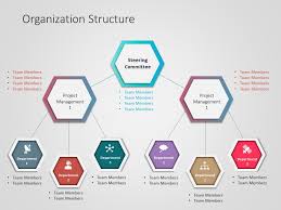Company Organization Structure Powerpoint Template
