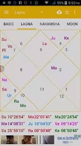 Astrology What Can A Person With This Horoscope Expect From