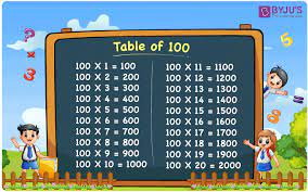 multiplication table of 100 pdf