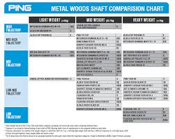 Ping Iron Shaft Comparison Chart Www Bedowntowndaytona Com
