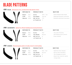 flex charts and blade patterns stx
