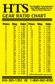 20 Curious Eaton Fuller Transmission Ratio Chart