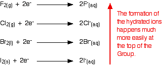 Oxidizing Ability Of The Group 17 Elements Chemistry