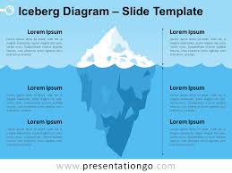 Iceberg Diagram For Powerpoint And Google Slides