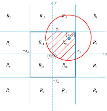 example of beam centroid position as it
