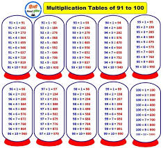 1 to 100 tables chart pdf 1