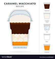 caramel macchiato ice coffee recipe in