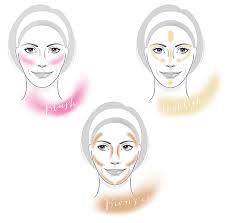 I'm sharing a really easy way to apply your bronzer, blush, and highlighter. Deborah Collins Illustration Makeup Application