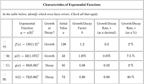 exponential functions in the table