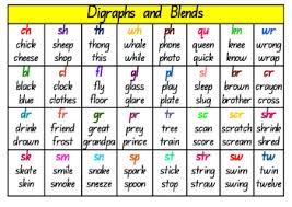 Nsw Blends Digraph And Vowel Table Chart