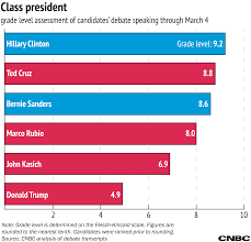 Are You Smarter Than A Presidential Candidate