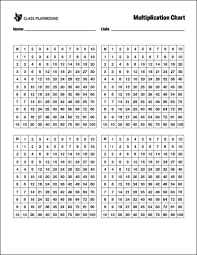 Printable Pocket Size Multiplication Chart Class Playground