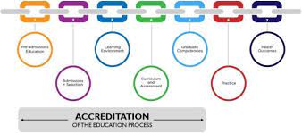  Pdf How Changing Quality Management Influenced Pgme Accreditation A  gambar png