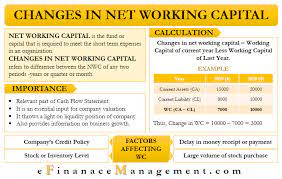 Changes In Net Working Capital All