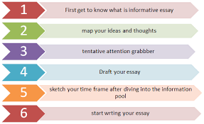 Do not get overly critical. 6 Easy Steps On Writing An Informative Essay