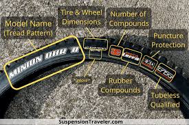how to read mountain bike tires sizes