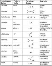 30 Best Organic Chemistry Reactions Images Organic