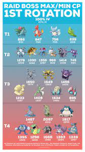 pokemon go raid 2 off 61% - www.propertyvaultng.com