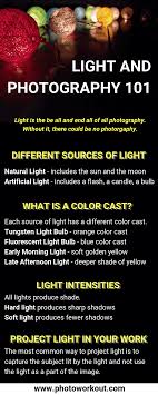 The Important Of Light In Photography And What You Should