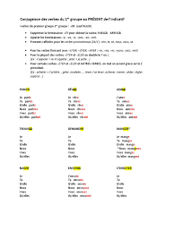 Conjugaisons Premier Groupe PDF | PDF | Verbe | Relations syntaxiques