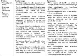 Example of architecture framework  Enterprise Architectural     SP ZOZ   ukowo