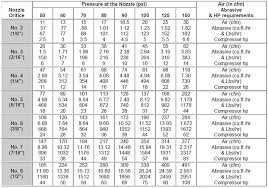 45 Perspicuous Sandblast Grit Size Chart