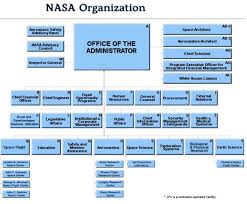 Nasa Releases New Organization Chart