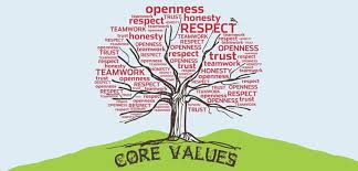 Why You Need To Establish Your Company Core Values List - Customer Bliss