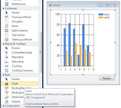 Easy Way To Plot Graphs With C And Visual Studio 2010