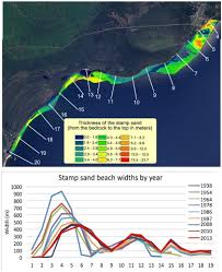 Lidar Light Detection And Ranging And Benthic Invertebrate