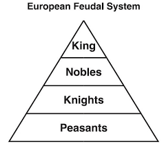 This Chart Is Telling Who Rules In The Feudal System Kings