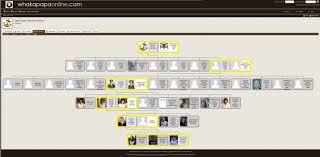 Highlight Graphical Descendancy Chart New Ideas And