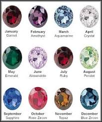 Birthstone Colors For Each Month Birthstone Jewelry