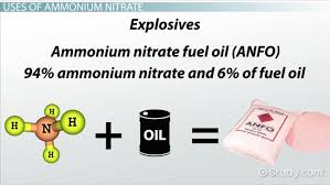 ammonium nitrate formula reactions