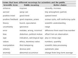 science communication