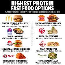 highest protein fast food options