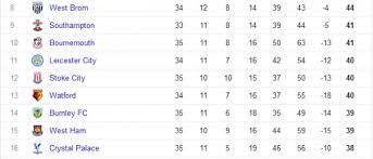 english premier league table ahead of