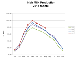 Dairy Fact Sheet Irish Farmers Associationirish Farmers