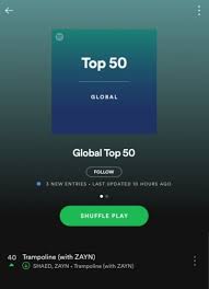 Spotify Global Chart Tumblr