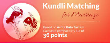 Kundli Matching Free Kundli Milan For Marriage