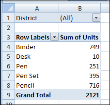pivot table defaults to sum or count
