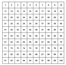 times tables the best ways to learn