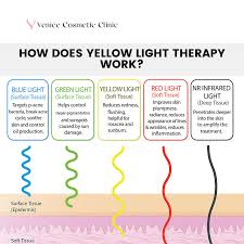 benefits of yellow led light therapy